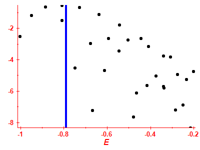 Strength function log